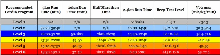 Running Time Prediction Chart