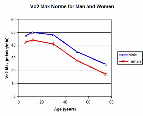 Aerobic Fitness Vo2 Max And Disease Prevention