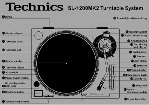 Technics SL1200