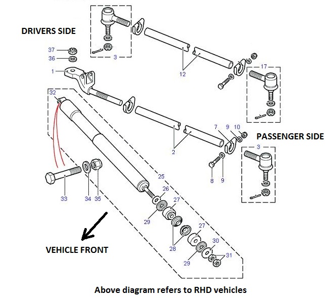 Defender Steering and tie rod kit