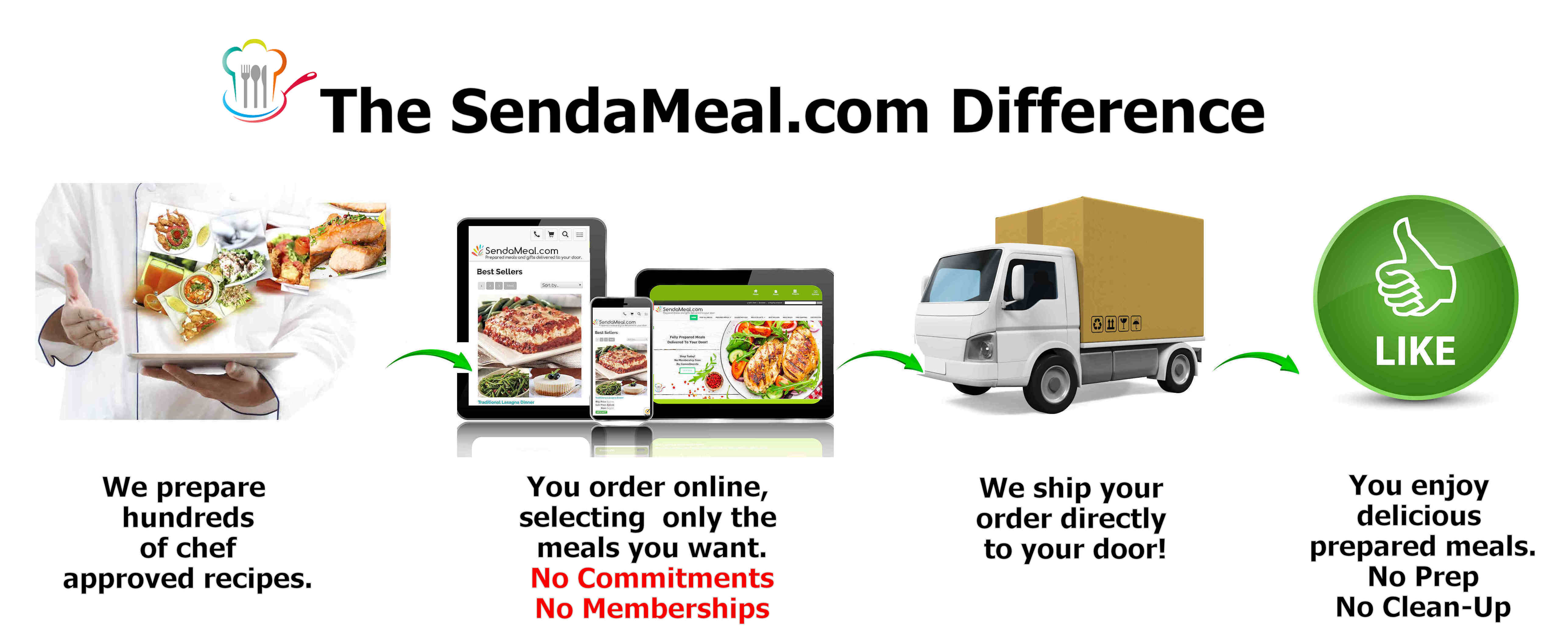 Send a Meal To Someone Today