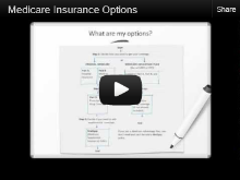 Medicare Insurance Options