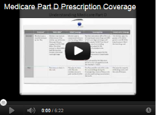 Medicare Part D Prescription Coverage