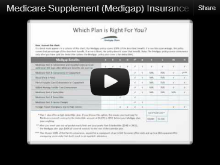 Medicare Supplements (Medigap)