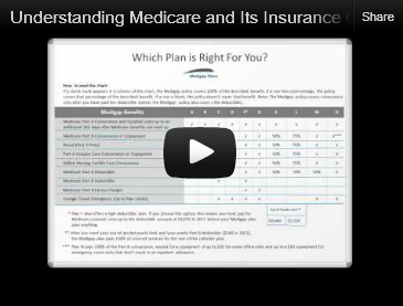 Texas Medicare Understood - Full Presentation
